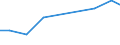 Apparent Consumption 28253070 Parts for refrigerating furniture, for heat-pumps, for domestic refrigerating equipment (evaporators and condensers excluding evaporators and condensers for non-domestic refrigeratin /in 1000 Euro /Rep.Cnt: Greece