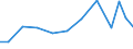 Exports 28253070 Parts for refrigerating furniture, for heat-pumps, for domestic refrigerating equipment (evaporators and condensers excluding evaporators and condensers for non-domestic refrigerating equipment)  /in 1000 Euro /Rep.Cnt: Greece