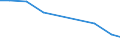 Production sold 28253070 Parts for refrigerating furniture, for heat-pumps, for domestic refrigerating equipment (evaporators and condensers excluding evaporators and condensers for non-domestic refrigerating equ /in 1000 Euro /Rep.Cnt: Greece