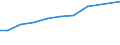 Apparent Consumption 28253070 Parts for refrigerating furniture, for heat-pumps, for domestic refrigerating equipment (evaporators and condensers excluding evaporators and condensers for non-domestic refrigerati /in 1000 Euro /Rep.Cnt: Belgium