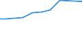 Production sold 28253070 Parts for refrigerating furniture, for heat-pumps, for domestic refrigerating equipment (evaporators and condensers excluding evaporators and condensers for non-domestic refrigerating eq /in 1000 Euro /Rep.Cnt: Belgium