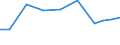 Exports 28253070 Parts for refrigerating furniture, for heat-pumps, for domestic refrigerating equipment (evaporators and condensers excluding evaporators and condensers for non-domestic refrigerating equipme /in 1000 Euro /Rep.Cnt: Luxembourg