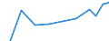 Apparent Consumption 28253070 Parts for refrigerating furniture, for heat-pumps, for domestic refrigerating equipment (evaporators and condensers excluding evaporators and condensers for non-domestic refrigeratin /in 1000 Euro /Rep.Cnt: Sweden