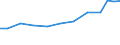 Exports 28253070 Parts for refrigerating furniture, for heat-pumps, for domestic refrigerating equipment (evaporators and condensers excluding evaporators and condensers for non-domestic refrigerating equipment)  /in 1000 Euro /Rep.Cnt: Sweden