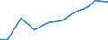 Production sold 28253070 Parts for refrigerating furniture, for heat-pumps, for domestic refrigerating equipment (evaporators and condensers excluding evaporators and condensers for non-domestic refrigerating equ /in 1000 Euro /Rep.Cnt: Sweden