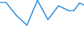 Apparent Consumption 28253070 Parts for refrigerating furniture, for heat-pumps, for domestic refrigerating equipment (evaporators and condensers excluding evaporators and condensers for non-domestic refrigerati /in 1000 Euro /Rep.Cnt: Finland