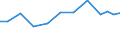 Exports 28253070 Parts for refrigerating furniture, for heat-pumps, for domestic refrigerating equipment (evaporators and condensers excluding evaporators and condensers for non-domestic refrigerating equipment) /in 1000 Euro /Rep.Cnt: Finland