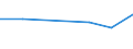 Apparent Consumption 28253070 Parts for refrigerating furniture, for heat-pumps, for domestic refrigerating equipment (evaporators and condensers excluding evaporators and condensers for non-domestic refrigerati /in 1000 Euro /Rep.Cnt: Austria