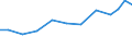 Exports 28253070 Parts for refrigerating furniture, for heat-pumps, for domestic refrigerating equipment (evaporators and condensers excluding evaporators and condensers for non-domestic refrigerating equipment) /in 1000 Euro /Rep.Cnt: Austria