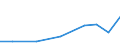 Apparent Consumption 28253070 Parts for refrigerating furniture, for heat-pumps, for domestic refrigerating equipment (evaporators and condensers excluding evaporators and condensers for non-domestic refrigerati /in 1000 Euro /Rep.Cnt: Estonia