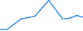 Exports 28253070 Parts for refrigerating furniture, for heat-pumps, for domestic refrigerating equipment (evaporators and condensers excluding evaporators and condensers for non-domestic refrigerating equipment) /in 1000 Euro /Rep.Cnt: Estonia