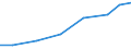 Exports 28253070 Parts for refrigerating furniture, for heat-pumps, for domestic refrigerating equipment (evaporators and condensers excluding evaporators and condensers for non-domestic refrigerating equipment)  /in 1000 Euro /Rep.Cnt: Poland