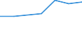 Apparent Consumption 28253070 Parts for refrigerating furniture, for heat-pumps, for domestic refrigerating equipment (evaporators and condensers excluding evaporators and condensers for non-domestic refr /in 1000 Euro /Rep.Cnt: Czech Republic