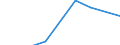 Apparent Consumption 28253080 Parts of machinery, plant and laboratory equipment, whether or not electrically heated, for the treatment of materials by a process involving a change of temperature, and of non /in 1000 Euro /Rep.Cnt: Netherlands