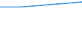 Apparent Consumption 28253080 Parts of machinery, plant and laboratory equipment, whether or not electrically heated, for the treatment of materials by a process involving a change of temperature, and of non-ele /in 1000 Euro /Rep.Cnt: Germany