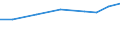 Exporte 28253080 Teile von Apparaten und Vorrichtungen, auch elektrisch beheizt, zum Behandeln von Stoffen durch auf einer Temperaturänderung beruhende Vorgänge sowie von nichtelektrischen Durchlauferhitzern u /in 1000 Euro /Meldeland: Italien