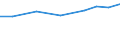 Exporte 28253080 Teile von Apparaten und Vorrichtungen, auch elektrisch beheizt, zum Behandeln von Stoffen durch auf einer Temperaturänderung beruhende Vorgänge sowie von nichtelektrischen Durchlauferh /in 1000 Euro /Meldeland: Ver. Königreich