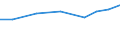 Importe 28253080 Teile von Apparaten und Vorrichtungen, auch elektrisch beheizt, zum Behandeln von Stoffen durch auf einer Temperaturänderung beruhende Vorgänge sowie von nichtelektrischen Durchlauferh /in 1000 Euro /Meldeland: Ver. Königreich