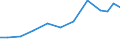 Production sold 28253080 Parts of machinery, plant and laboratory equipment, whether or not electrically heated, for the treatment of materials by a process involving a change of temperature, and of non-electric /in 1000 Euro /Rep.Cnt: Denmark