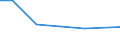 Apparent Consumption 28253080 Parts of machinery, plant and laboratory equipment, whether or not electrically heated, for the treatment of materials by a process involving a change of temperature, and of non-elec /in 1000 Euro /Rep.Cnt: Greece