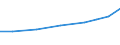 Exporte 28253080 Teile von Apparaten und Vorrichtungen, auch elektrisch beheizt, zum Behandeln von Stoffen durch auf einer Temperaturänderung beruhende Vorgänge sowie von nichtelektrischen Durchlauferhitzern  /in 1000 Euro /Meldeland: Portugal