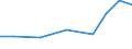 Importe 28253080 Teile von Apparaten und Vorrichtungen, auch elektrisch beheizt, zum Behandeln von Stoffen durch auf einer Temperaturänderung beruhende Vorgänge sowie von nichtelektrischen Durchlauferhitzern /in 1000 Euro /Meldeland: Luxemburg