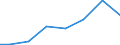 Production sold 28253080 Parts of machinery, plant and laboratory equipment, whether or not electrically heated, for the treatment of materials by a process involving a change of temperature, and of non-electric  /in 1000 Euro /Rep.Cnt: Sweden