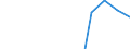 Apparent Consumption 28253080 Parts of machinery, plant and laboratory equipment, whether or not electrically heated, for the treatment of materials by a process involving a change of temperature, and of non-ele /in 1000 Euro /Rep.Cnt: Finland