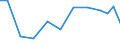 Production sold 28253080 Parts of machinery, plant and laboratory equipment, whether or not electrically heated, for the treatment of materials by a process involving a change of temperature, and of non-electric /in 1000 Euro /Rep.Cnt: Finland