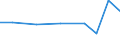 Importe 28253080 Teile von Apparaten und Vorrichtungen, auch elektrisch beheizt, zum Behandeln von Stoffen durch auf einer Temperaturänderung beruhende Vorgänge sowie von nichtelektrischen Durchlauferhitzern  /in 1000 Euro /Meldeland: Lettland