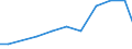 Verkaufte Produktion 28291100 Generatorgas- und Wassergaserzeuger/ Acetylenentwickler und ähnliche mit Wasser arbeitende Gaserzeuger/ Destillierapparate und Gasreiniger                                          /in 1000 p/st /Meldeland: Italien