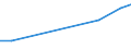 Verkaufte Produktion 28291100 Generatorgas- und Wassergaserzeuger/ Acetylenentwickler und ähnliche mit Wasser arbeitende Gaserzeuger/ Destillierapparate und Gasreiniger                                  /in 1000 p/st /Meldeland: Ver. Königreich