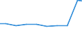 Verkaufte Produktion 28291230 Apparate zum Filtrieren oder Reinigen von Wasser                                                                                                                                    /in 1000 p/st /Meldeland: Italien