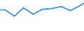 Verkaufte Produktion 28291230 Apparate zum Filtrieren oder Reinigen von Wasser                                                                                                                                   /in 1000 Euro /Meldeland: Dänemark