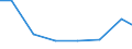 Importe 28291250 Apparate zum Filtrieren oder Reinigen von Getränken (ohne Wasser)                                                                                                                               /in 1000 Euro /Meldeland: Lettland