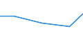 Verkaufte Produktion 28292230 Sandstrahlmaschinen, Dampfstrahlapparate und ähnliche Strahlapparate                                                                                                            /in 1000 p/st /Meldeland: Niederlande