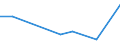 Verkaufte Produktion 28292300 Metalloplastische Dichtungen/ mechanische Dichtungen                                                                                                                               /in 1000 kg /Meldeland: Frankreich