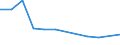 Verkaufte Produktion 28292300 Metalloplastische Dichtungen/ mechanische Dichtungen                                                                                                                                /in 1000 Euro /Meldeland: Belgien