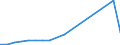 Verkaufte Produktion 28292300 Metalloplastische Dichtungen/ mechanische Dichtungen                                                                                                                                 /in 1000 kg /Meldeland: Schweden