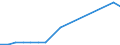 Verkaufte Produktion 28292300 Metalloplastische Dichtungen/ mechanische Dichtungen                                                                                                                               /in 1000 Euro /Meldeland: Schweden