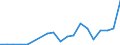 Exports 28293130 Continuous and discontinuous totalisers                                                                                                                                                             /in 1000 Euro /Rep.Cnt: Greece