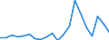 Exports 28293130 Continuous and discontinuous totalisers                                                                                                                                                            /in 1000 Euro /Rep.Cnt: Austria