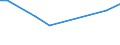 Apparent Consumption 28293930 Weigh/price labelling machines, weighbridges and other weighing machinery (excluding shop-scales, personal and household scales, scales for continuous weighing of goods on conveyors /in 1000 Euro /Rep.Cnt: Germany