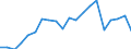 Exports 28293930 Weigh/price labelling machines, weighbridges and other weighing machinery (excluding shop-scales, personal and household scales, scales for continuous weighing of goods on conveyors, constant we /in 1000 Euro /Rep.Cnt: Germany