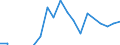 Apparent Consumption 28293930 Weigh/price labelling machines, weighbridges and other weighing machinery (excluding shop-scales, personal and household scales, scales for continuous weighing of goods on co /in 1000 p/st /Rep.Cnt: United Kingdom