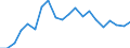 Apparent Consumption 28293930 Weigh/price labelling machines, weighbridges and other weighing machinery (excluding shop-scales, personal and household scales, scales for continuous weighing of goods on co /in 1000 Euro /Rep.Cnt: United Kingdom