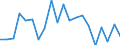 Exports 28293930 Weigh/price labelling machines, weighbridges and other weighing machinery (excluding shop-scales, personal and household scales, scales for continuous weighing of goods on conveyors, cons /in 1000 Euro /Rep.Cnt: United Kingdom