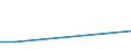 Apparent Consumption 28293930 Weigh/price labelling machines, weighbridges and other weighing machinery (excluding shop-scales, personal and household scales, scales for continuous weighing of goods on conveyors /in 1000 p/st /Rep.Cnt: Ireland