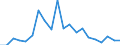 Exports 28293930 Weigh/price labelling machines, weighbridges and other weighing machinery (excluding shop-scales, personal and household scales, scales for continuous weighing of goods on conveyors, constant we /in 1000 Euro /Rep.Cnt: Ireland