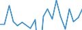 Apparent Consumption 28293930 Weigh/price labelling machines, weighbridges and other weighing machinery (excluding shop-scales, personal and household scales, scales for continuous weighing of goods on conveyors /in 1000 p/st /Rep.Cnt: Denmark